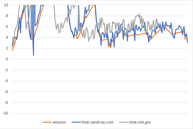 Windows 2016 in AWS