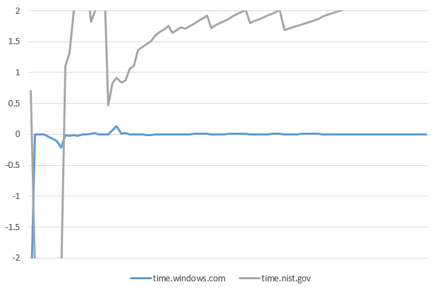 CentOS 6.8 in Azure