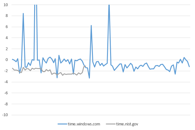 Windows 2016 in Azure